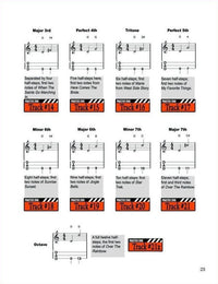 Method For Chromatic Mountain Dulcimer, image 5