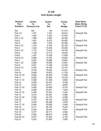 Fret Position Reference Guide For Mountain Dulcimer, Hurdy Gurdy, And Other Diatonic Instruments, image 4