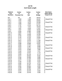 Fret Position Reference Guide For Ukulele, Guitar, Banjo, Mandolin, And Other Chromatic Fretted Instruments, image 4